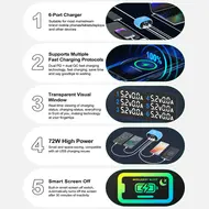 Relife RL-309U 72W Dual PD + Dual QC Smart Fast Charger Support Multiple Fast Charging Protocols - Silver 192