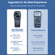 Sunshine DT-24R True RMS Smart Color Screen Rotary Dial Multimeter with NCV / Live & Temp Test 177