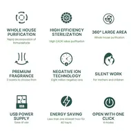 ​2 IN 1 Air Purifier and Aroma Diffuser with Digital Touchscreen Timer 4 Modes No Drill Wall Mount Ioniser Air Purifier for Pets Bedroom Dormitory Home Office Hotel 336