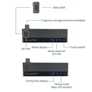 ​2 IN 1 Air Purifier and Aroma Diffuser with Digital Touchscreen Timer 4 Modes No Drill Wall Mount Ioniser Air Purifier for Pets Bedroom Dormitory Home Office Hotel 336