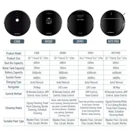 ​LIECTROUX M7S PRO Automatic Robot Vacuum Cleaner 4000Pa Powerful suction Smart Dynamic 2D Map Navigation Accurate Position Wet Mopping APP Remote Control Voice Control Compatible with Alexa Google Assistant 399