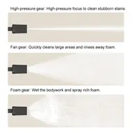 Xiaomi Mijia Cordless Car Wash 2 MJXCJ002QW with 6m hose, suitable for caravans, bicycles, outdoor furniture 730