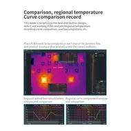 Qianli Supercam X 3D Thermal Imager Camera PCB Fault Diagnosis Instrument 1042