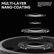 Luowei LW-LS02 Caliber 61mm 64 LED Beads Microscope Polarized Ring Light Source 11