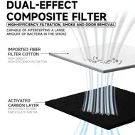 Luowei LW-CF01 Black Panther 3-in-1 Microscope Cooler & Exhaust Fan & UV Curing Lamp 121