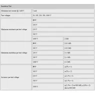 Fluke 1587 FC 2-in-1 1000V 2GΩ True-RMS Insulation Resistive Multimeter 107