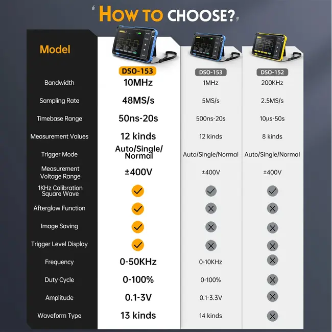 ​Fnirsi DSO-510 Handheld 2-in-1 10MHz Bandwidth Oscilloscope + Signal Generator 783_15862