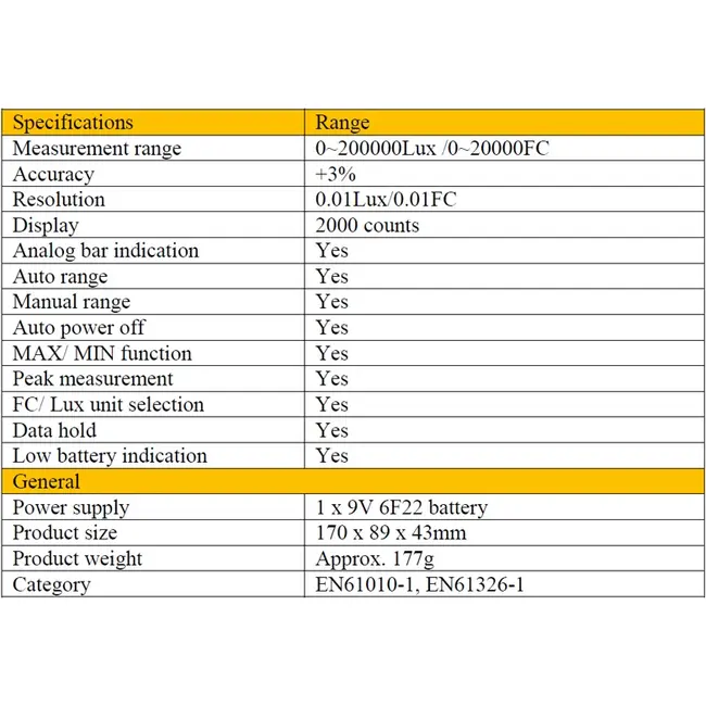 ​PM6612 Digital LUX Meter 200,000 Lux Light Meter Test Spectra Auto Range High Precision Digital Luxmeter Illuminometer Measure 793_15950