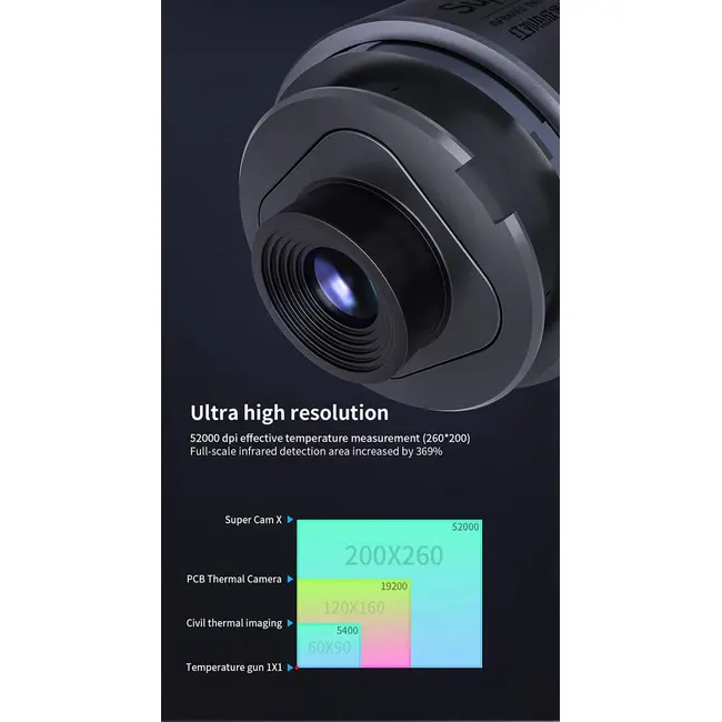 Qianli Supercam X 3D Thermal Imager Camera PCB Fault Diagnosis Instrument 1042_19173