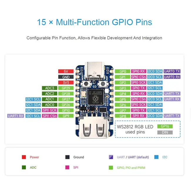 RP2350-USB-A Mini Development Board with USB Port Based on Raspberry Pi RP2350A 1131_19816