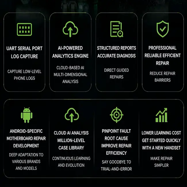 LUOWEI LW-FAT Error Checker Intelligent Motherboard Analyzer TX RX Switch Dual Mode Log Capture for Android Phone Repair Tool 1172_20120